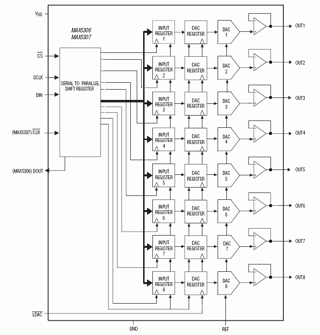 MAX5306͵·ͼ