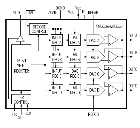 MAX536͵·ͼ