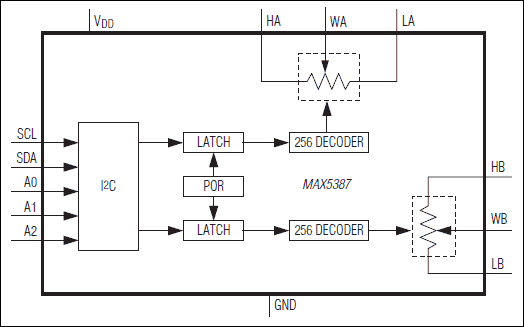 MAX5387͵·ͼ