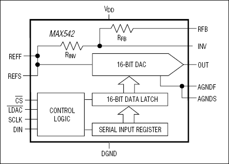 MAX542͵·ͼ