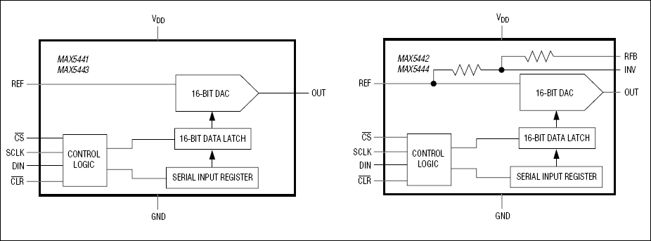 MAX5443͵·ͼ