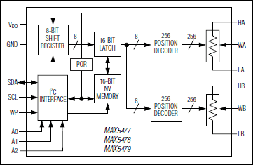 MAX5479͵·ͼ