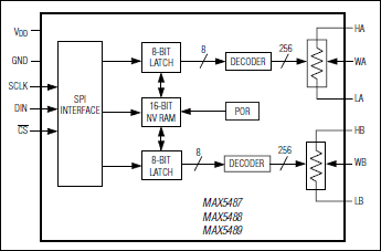 MAX5488͵·ͼ