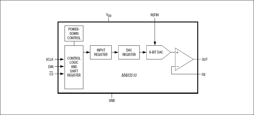 MAX5511͵·ͼ