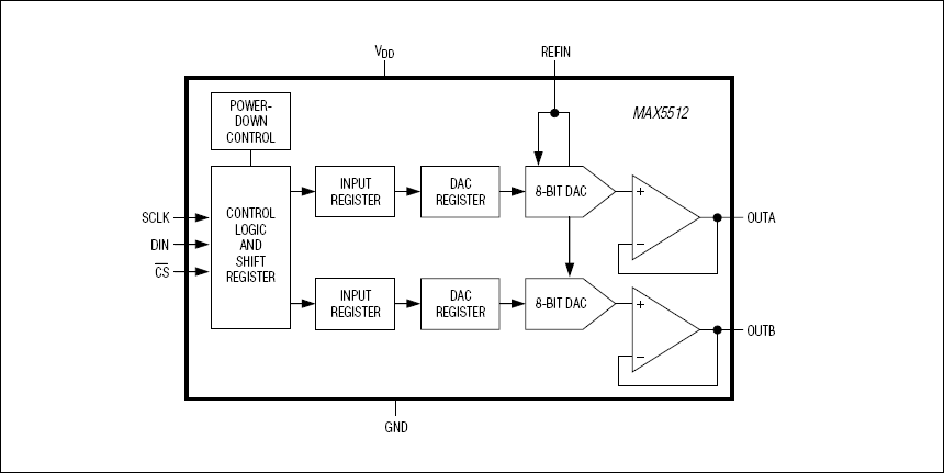 MAX5513͵·ͼ