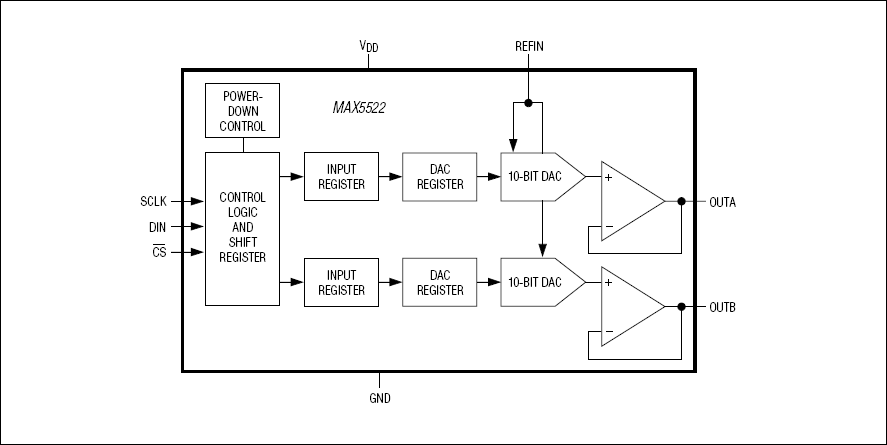 MAX5525͵·ͼ