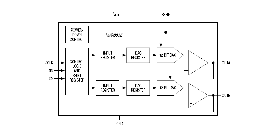 MAX5533͵·ͼ