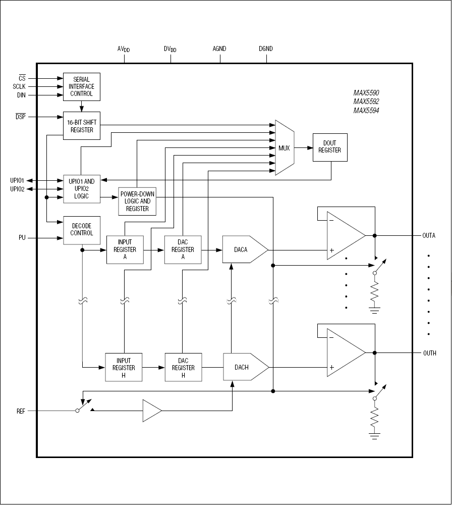 MAX5590͵·ͼ