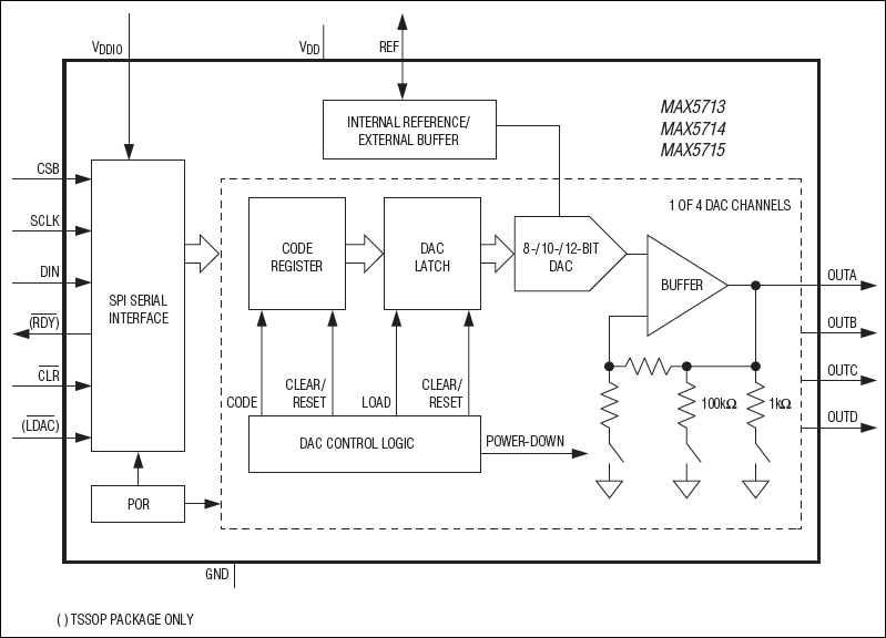 MAX5714͵·ͼ