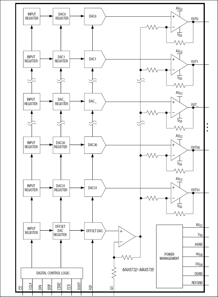 MAX5733͵·ͼ