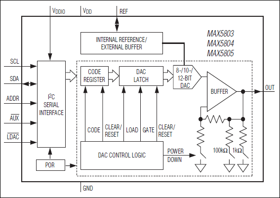 MAX5805͵·ͼ