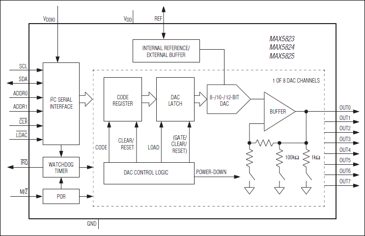 MAX5824͵·ͼ