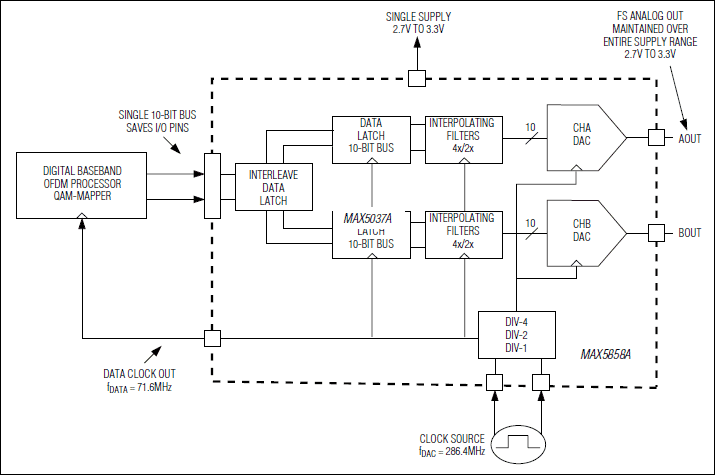 MAX5858A͵·ͼ