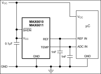 MAX6610͵·ͼ