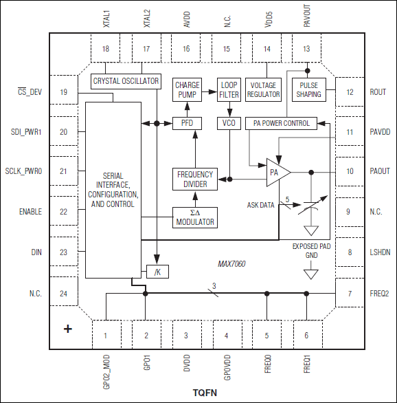 MAX7060͵·ͼ