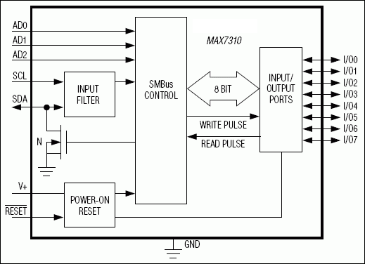 MAX7310͵·ͼ