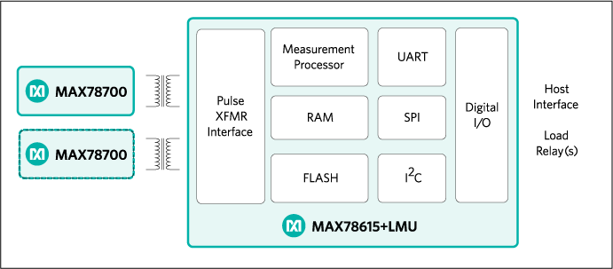 MAX78615+LMU͵·ͼ