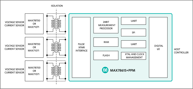 MAX78615+PPM͵·ͼ