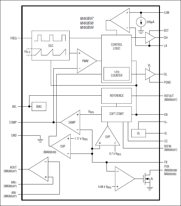 MAX8599͵·ͼ