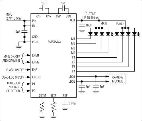 MAX8631X|MAX8631Y͵·ͼ