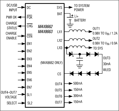 MAX8663͵·ͼ