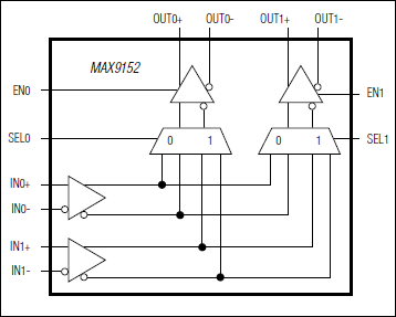 MAX9152͵·ͼ