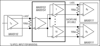 MAX9153͵·ͼ