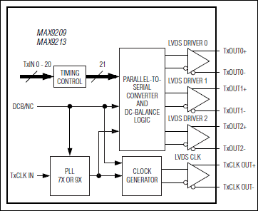 MAX9209͵·ͼ