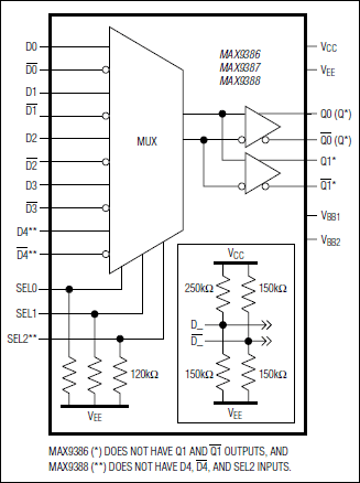 MAX9386͵·ͼ