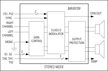 MAX9709͵·ͼ