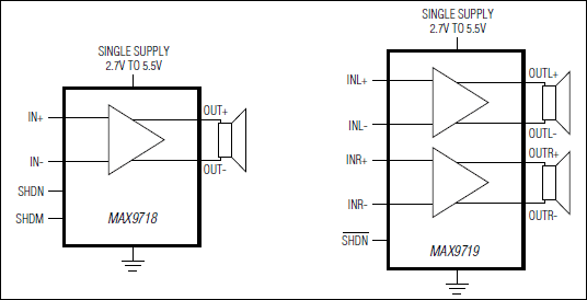 MAX9719͵·ͼ