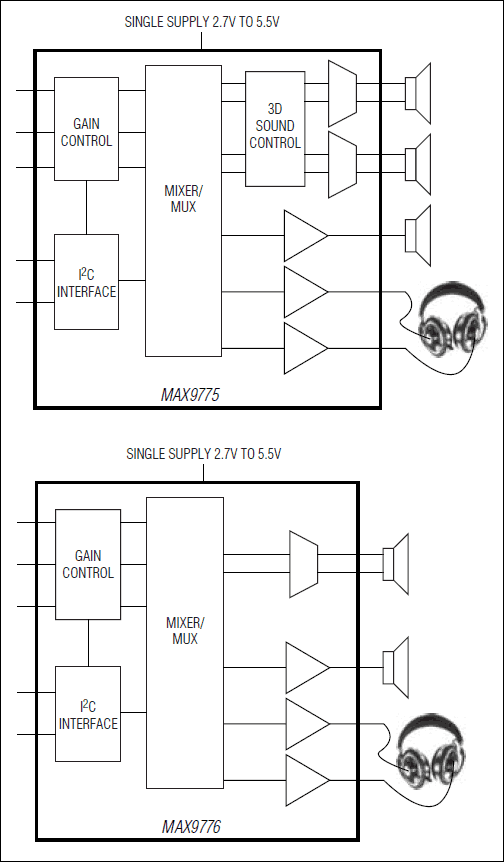 MAX9775͵·ͼ