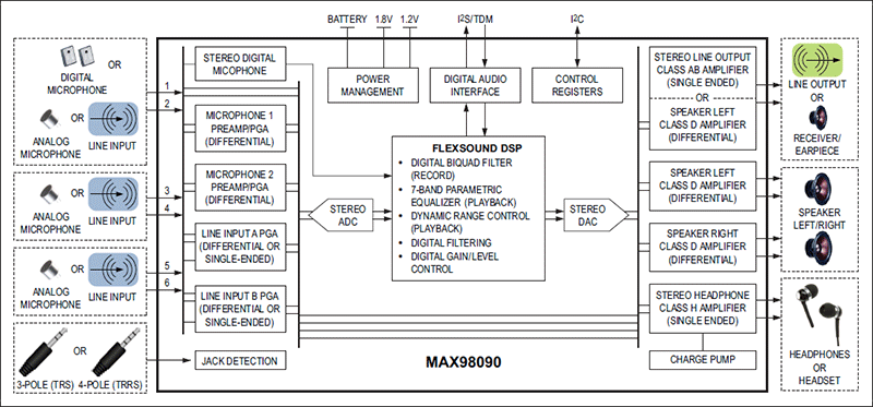 MAX98090͵·ͼ